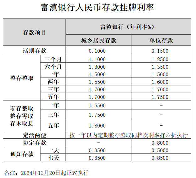 官網掛牌利率顯示2024年12月20日.png