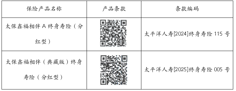2025年3月上架太保產(chǎn)品信息.png
