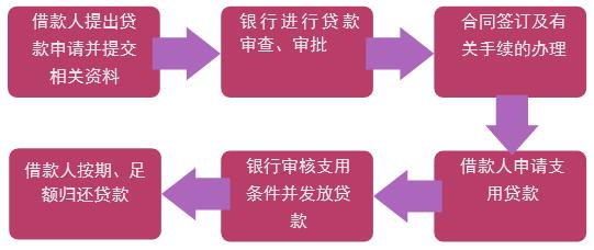 個人綜合授信.jpg