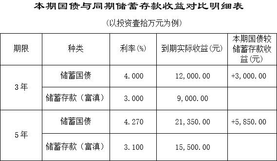 國債公告2.jpg